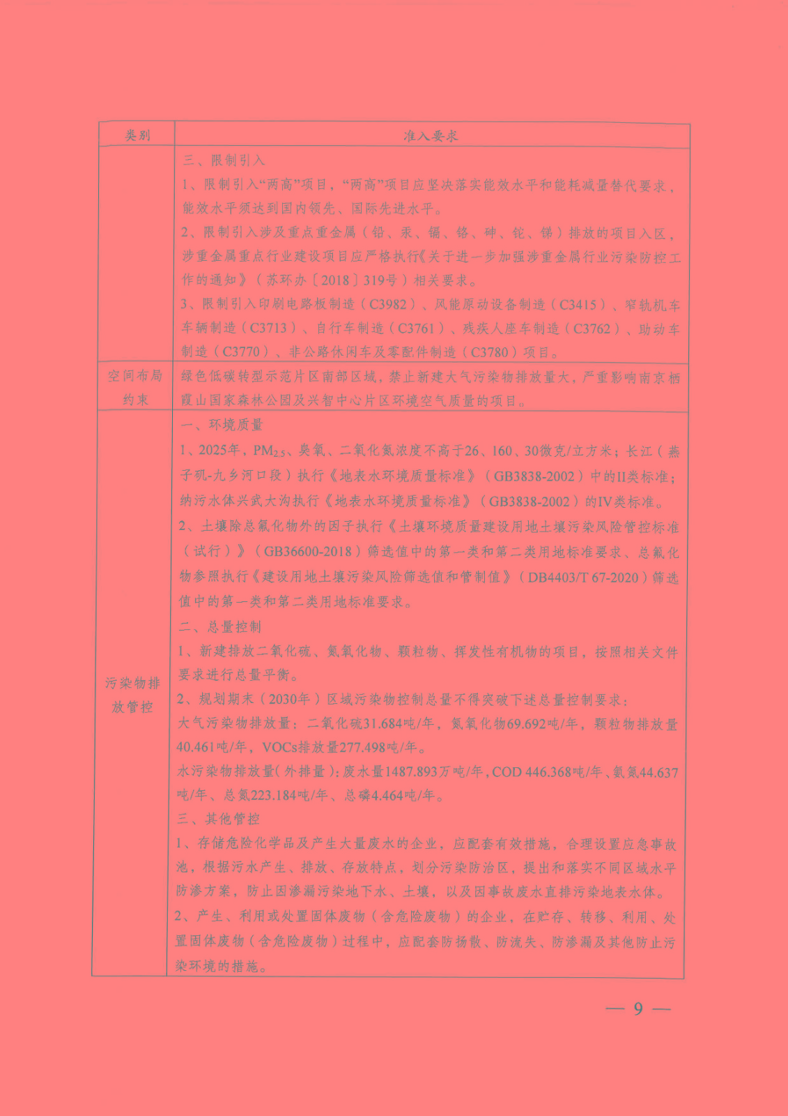 【蘇環(huán)審[2023]1號】省生態(tài)環(huán)境廳關(guān)于南京經(jīng)濟技術(shù)開發(fā)區(qū)產(chǎn)業(yè)發(fā)展規(guī)劃（2021-2030年）環(huán)境影響報告書的審查意見_頁面_09.jpg