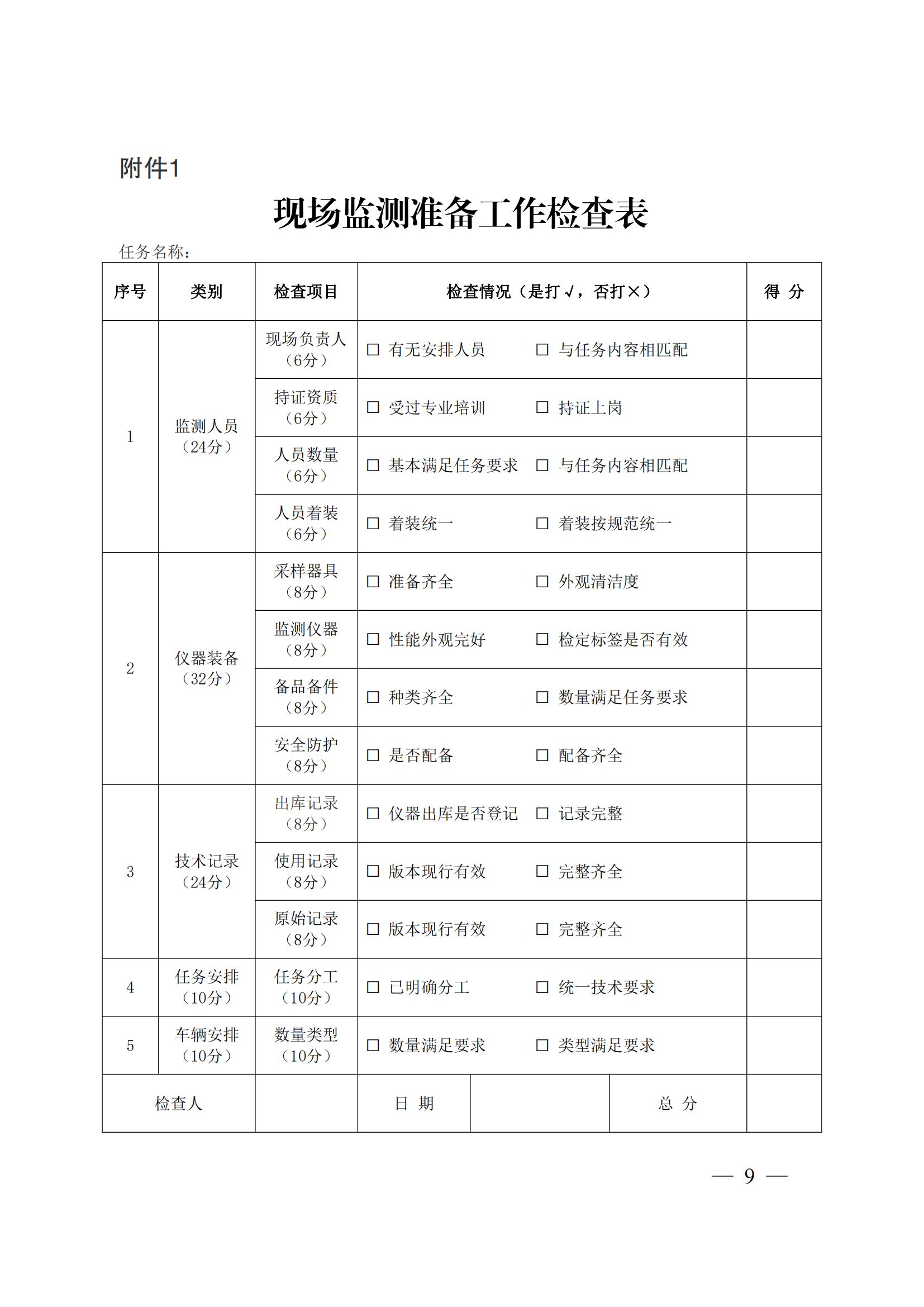 蘇環辦〔2019〕290號 關于印發江蘇省現場監測工作行為規范（試行）的通知(1)_08.jpg