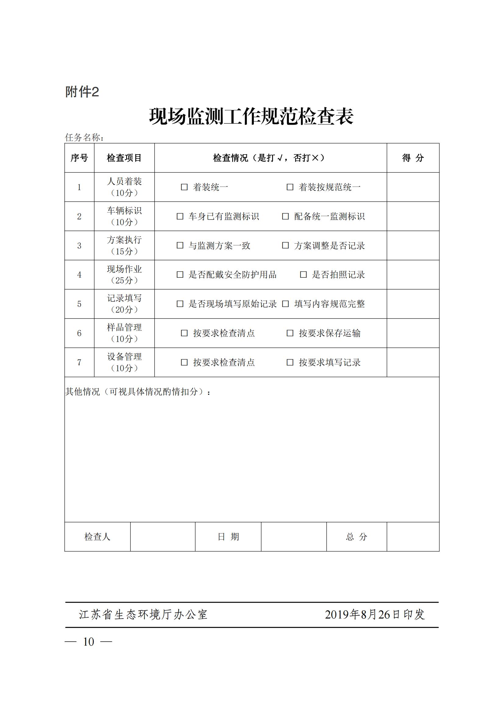 蘇環辦〔2019〕290號 關于印發江蘇省現場監測工作行為規范（試行）的通知(1)_09.jpg